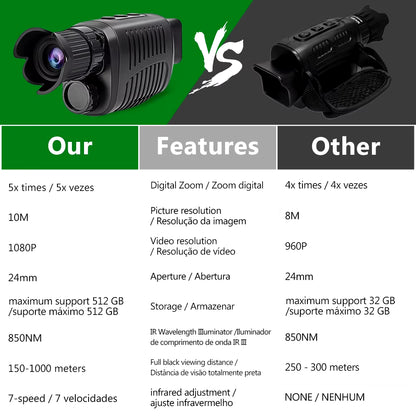 Monocular Night Vision Device 1080P HD Infrared Camera 5X Digital Light Zoom Hunting Telescope Outdoor Search Full Darkness 300M